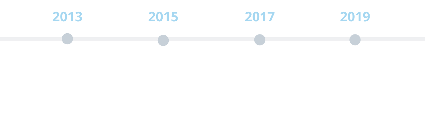 ATM Timeline large (2)